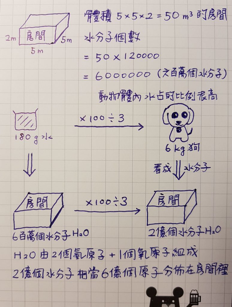 圖解-算出這房間裡，有6億個狗狗的原子分布在這空間中