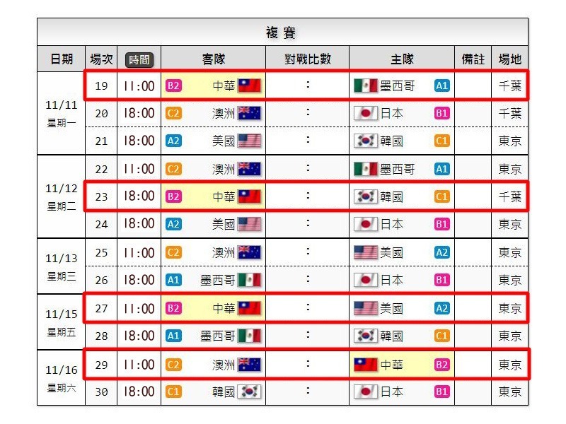 世界12強棒球11/11-11/16複賽賽程表